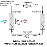 Picture Of Diagram Of A Vapor Compression Refrigeration System