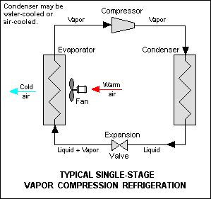 Picture Of Diagram Of A Vapor Compression Refrigeration System